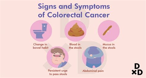 colon cancer young age symptoms