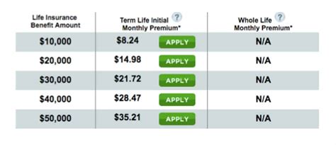 colonial life insurance premium