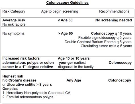 When to Start: Understanding Colonoscopy Age Recommendations for Optimal Health