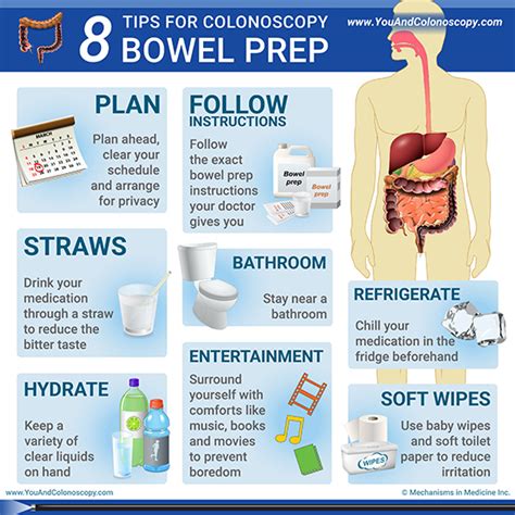 colonoscopy prep medications to stop