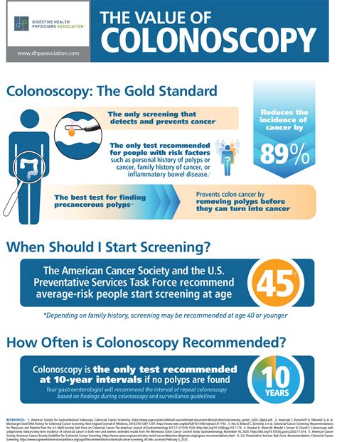 colonoscopy recommendations cdc