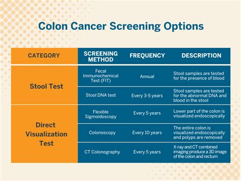 colonoscopy screening guidelines 2023