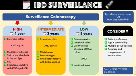 colonoscopy screening icd 10