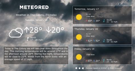 Iowa Colony, TX Detailed climate information and monthly weather