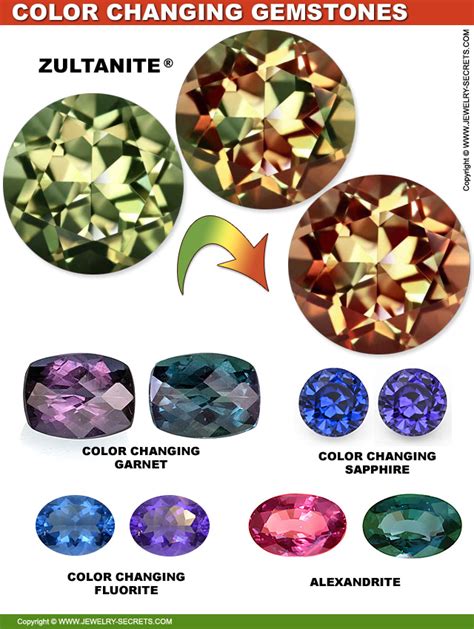 10 Most Rare Gemstones in the World Rarer than a Diamond