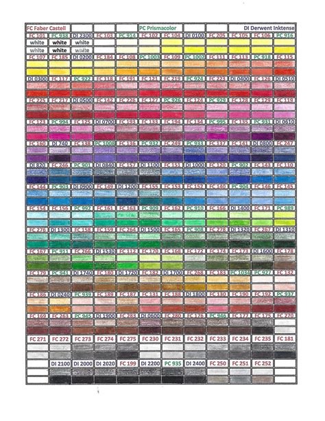 watercolour mixing chart Just to see what sorts of colours… Flickr