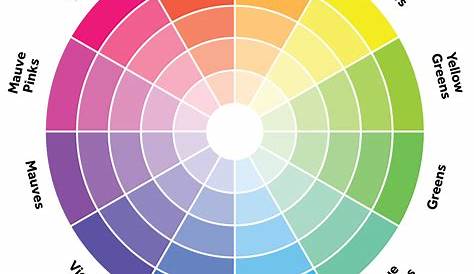 Color Wheel For Interior Decorating