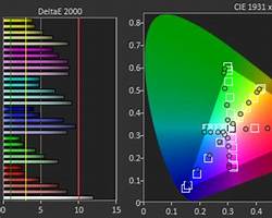 th?q=color+accuracy&pid=Api&w=250&h=200&c=7