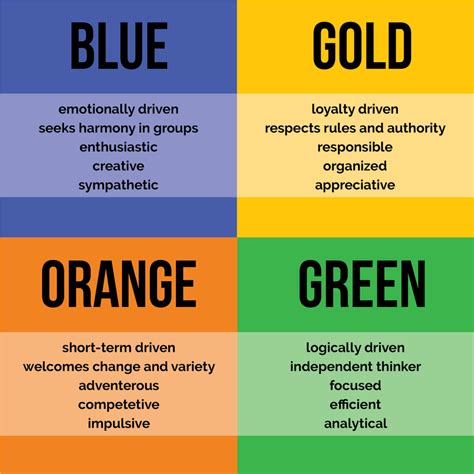 color and personality test