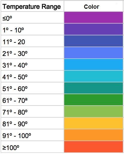 color chart for weather