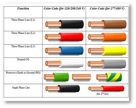 Color Chart Low Voltage