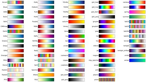 color code for python plot