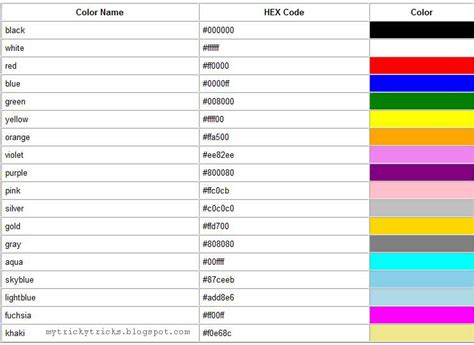 color code in photoshop