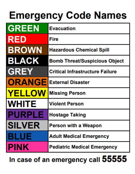 color coded emergency codes