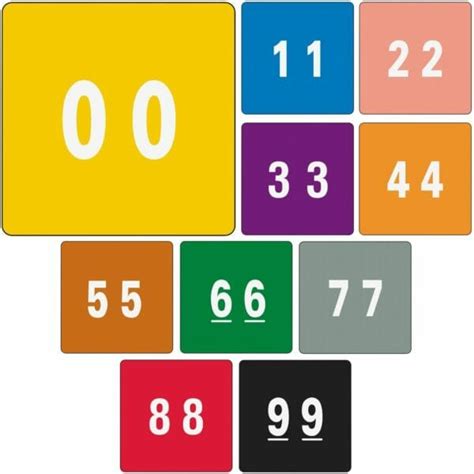 Color Coded Numeric Labels