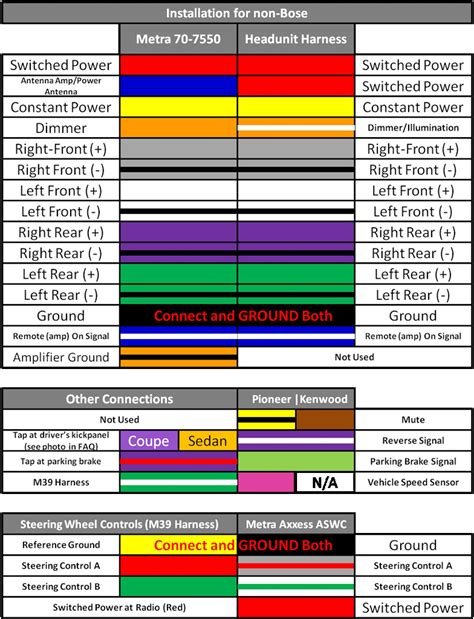 Color Coded Wiring Diagram