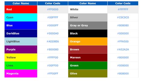 color codes finder
