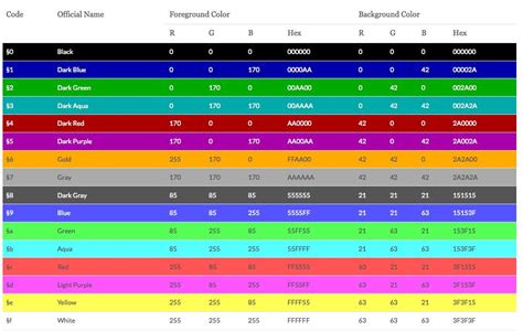 color codes for minecraft