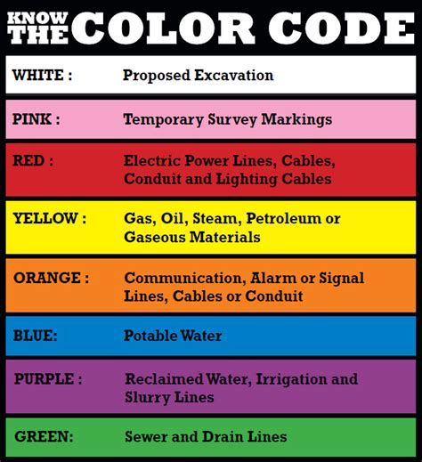 color codes for utilities sheds