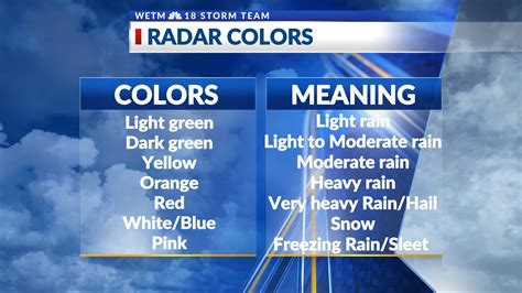 color codes for weather map