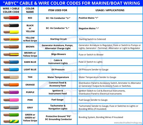 Color Codes Image