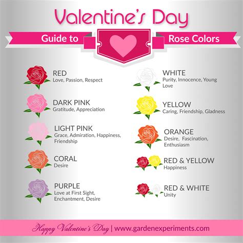 color coding for valentine's day