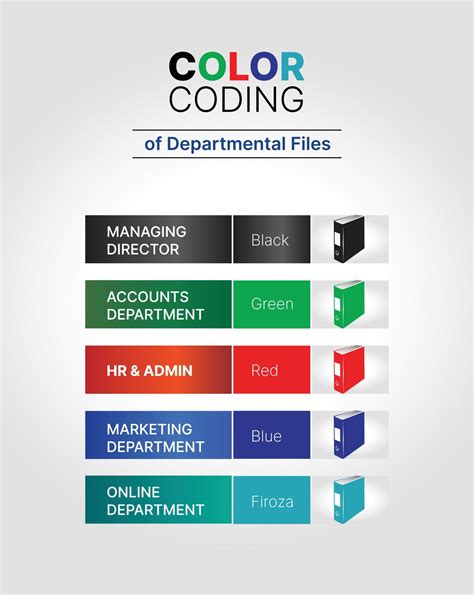 Color Coding In Files