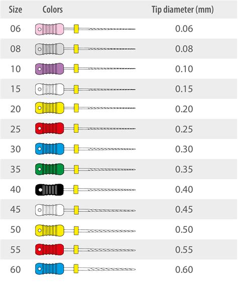 Color Coding Of K Files