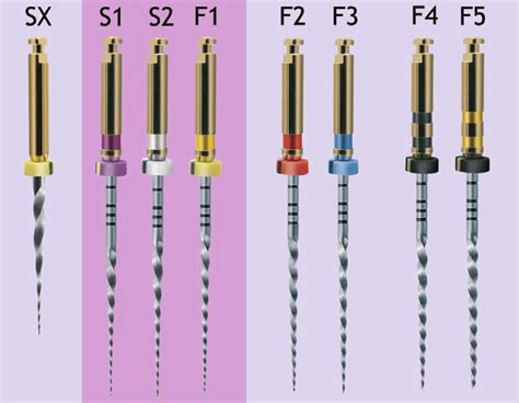 Color Coding Of Protaper Files