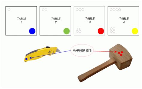 Color Coding Of Tools