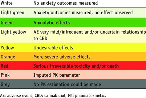 Color Coding Scheme In Valenzuela