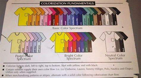 Color Coordinated Closet Chart
