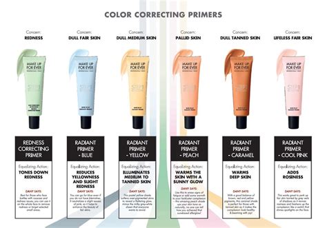 Color Correcting Primer