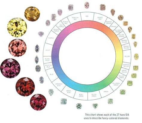 color enhanced diamonds value