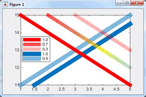 Color Gradient Line Plot Matlab
