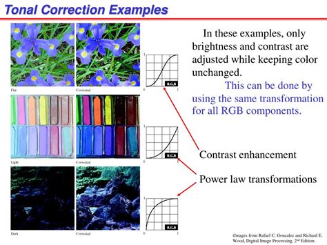 color image processing in digital image processing ppt