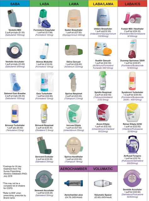 color of inhalers for asthma