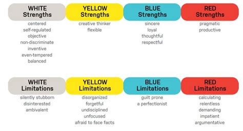 color personality test white