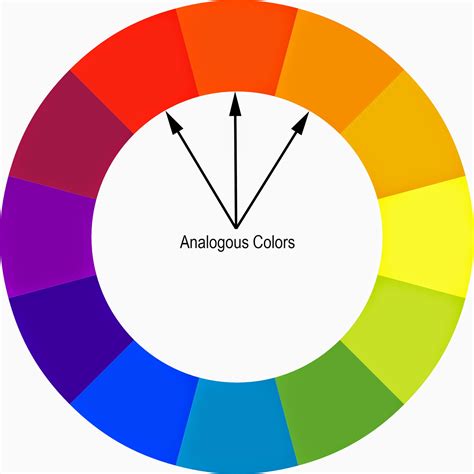 Color Scheme Analogous Example