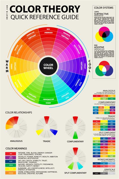 color theory wheel quick sheet for designer