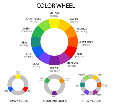 color wheel and meaning of each color
