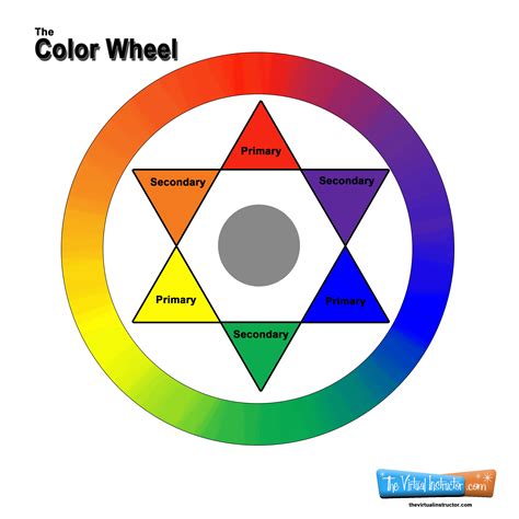 color wheel chart for mixing colors
