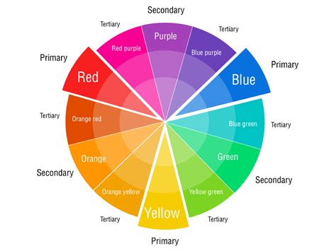 color wheel chart with names