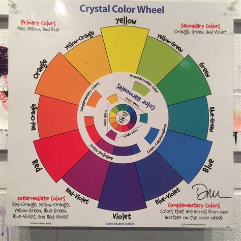 color wheel for art