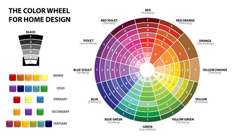 color wheel for interior design