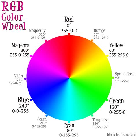 color wheel generator rgb