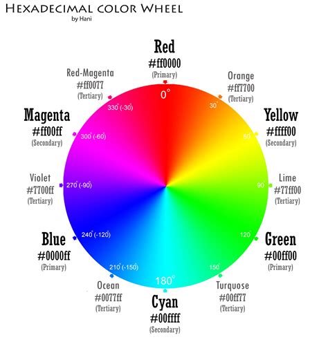 color wheel with color codes