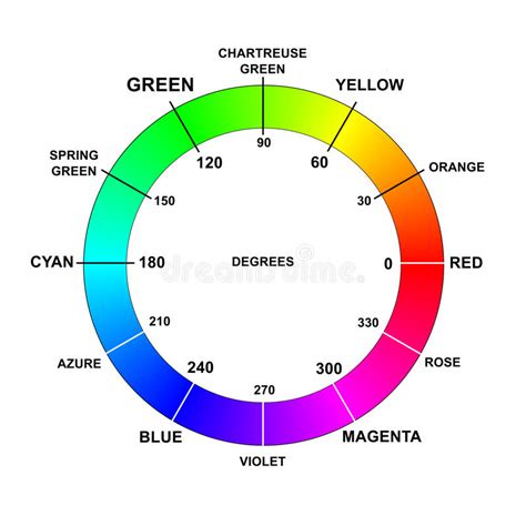 color wheel with hsv