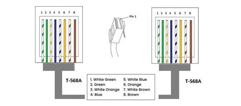 At&t Fiber Color Code