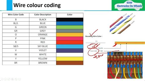 Cable Wiring Diagram with Color Code for Cat5, Cat6 ETechnoG